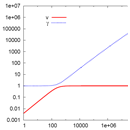 The Wall of Fundamental constant